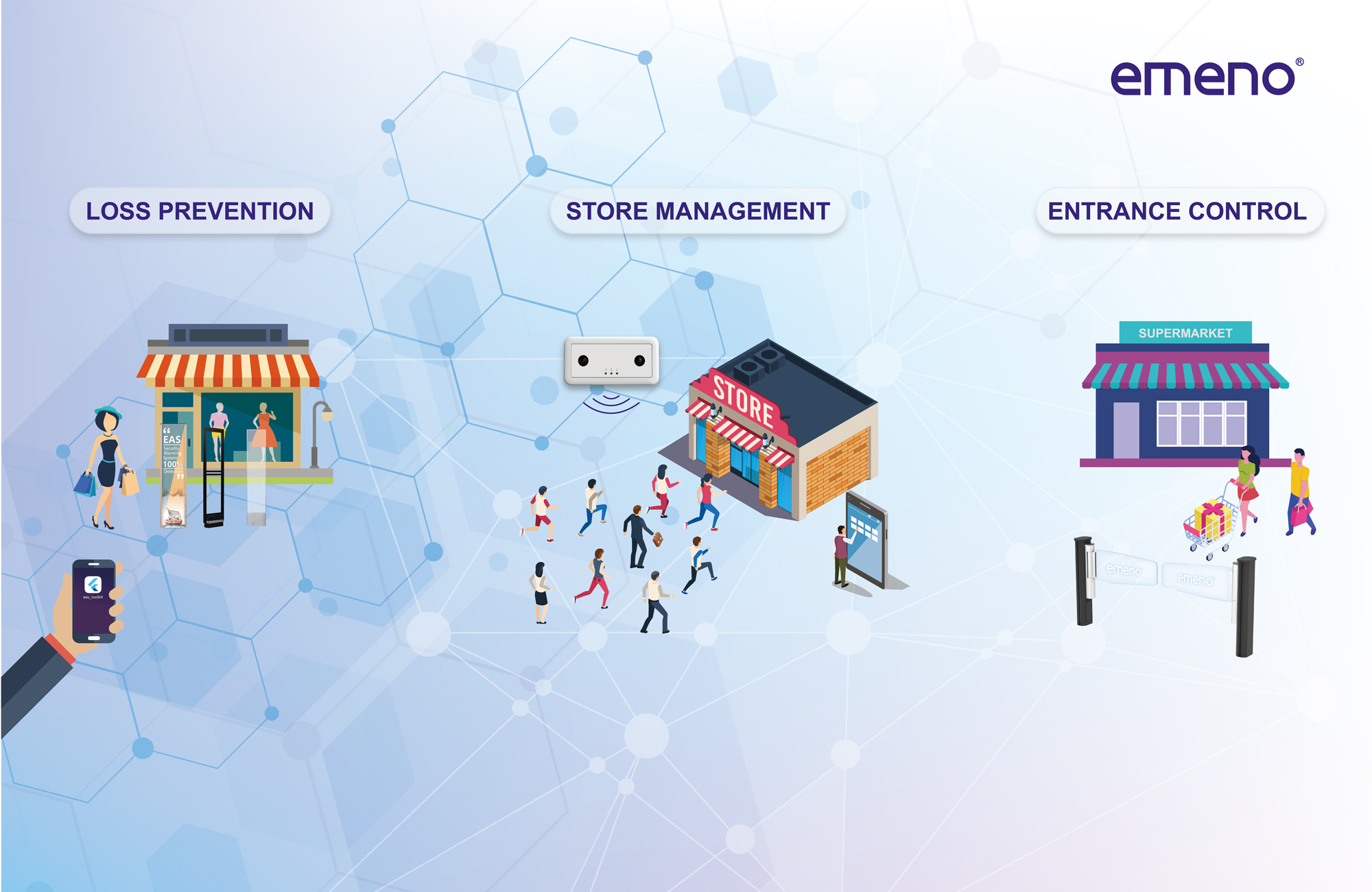 Emeno| A Professional Retail Security Solution Provider