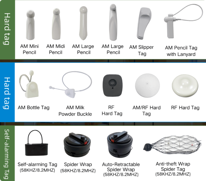 EAS Tags and Labels: Basic Types